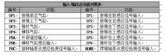 翻轉(zhuǎn)式焊錫機(jī)實物圖